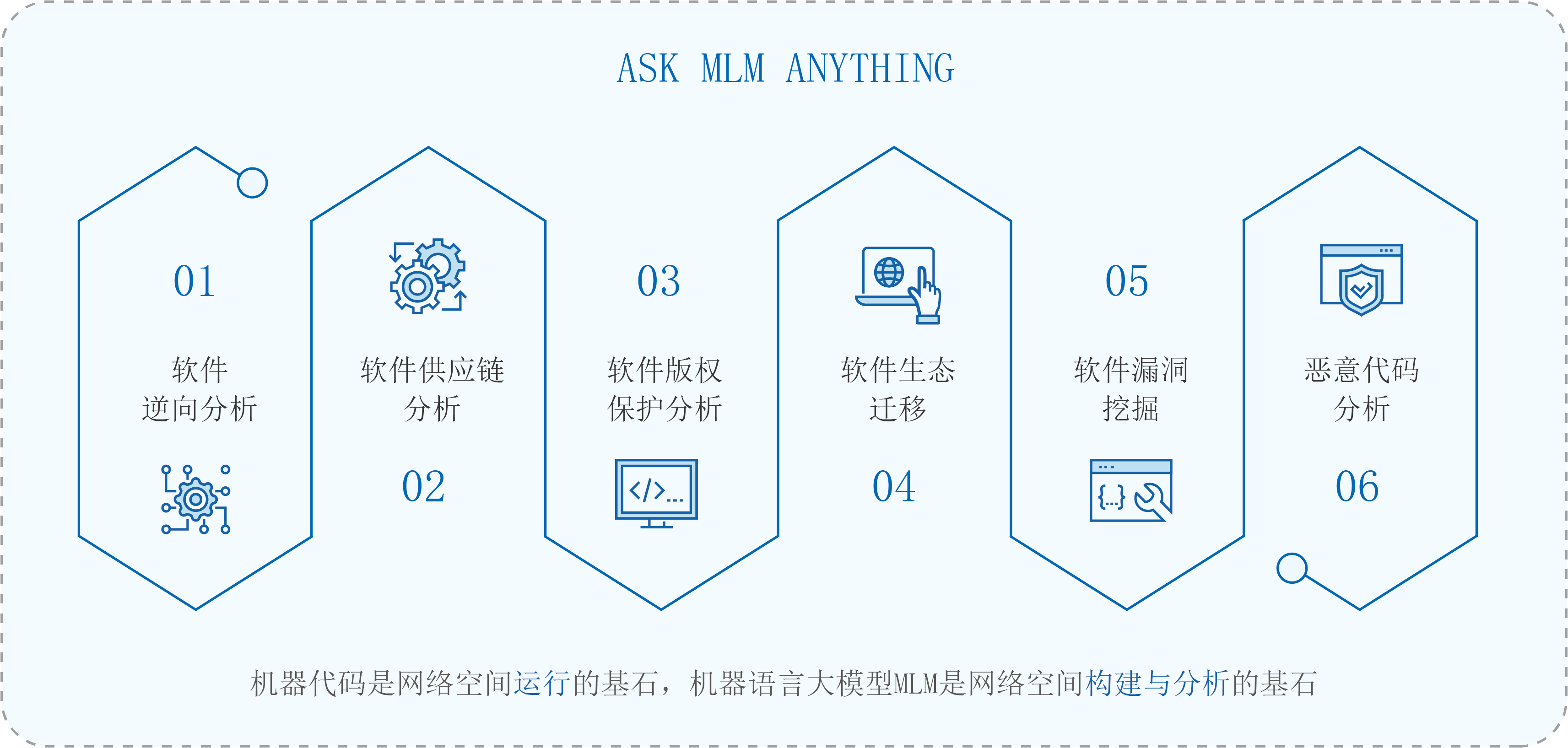 产品概述