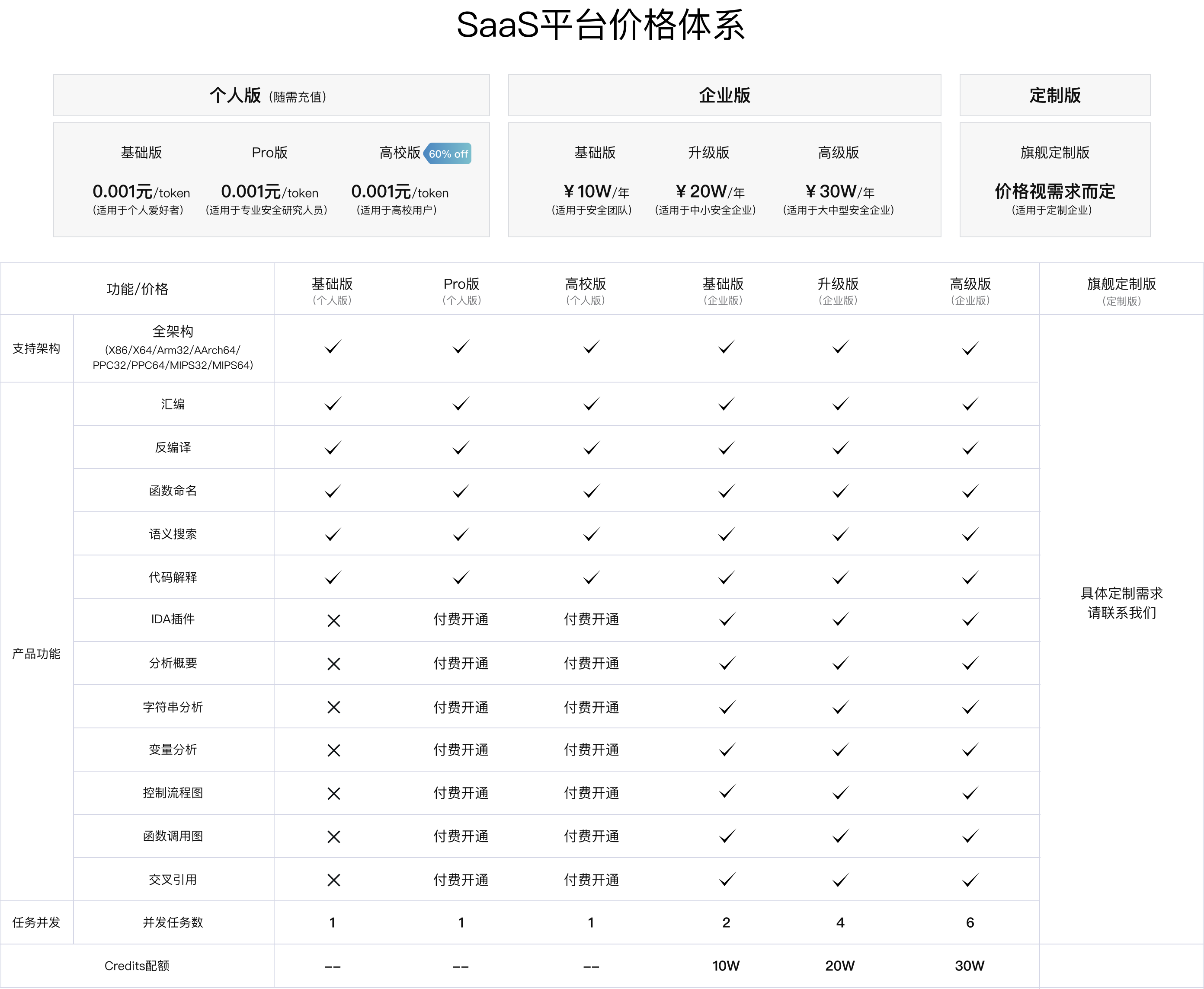 计费明细